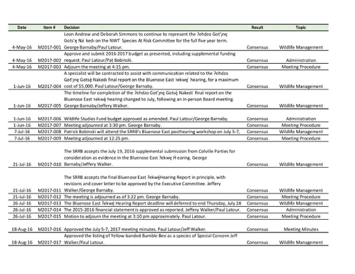 2016-2017 Motions .pdf