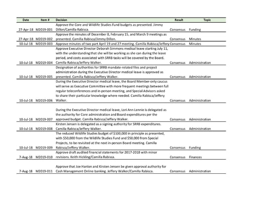 2018-2019 Motions.pdf