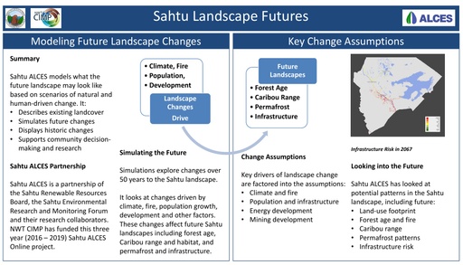 Sahtú Environmental Models